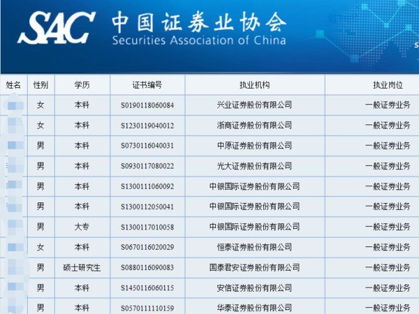 中国证券执业证书编号在哪里查