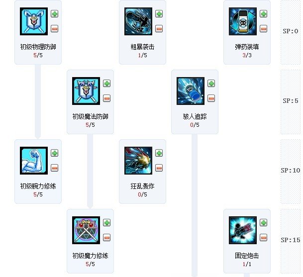 艾尔之光雷霆战将求最新的加点。网上都是旧的，又有什么骇人追踪的招数，现在的版本根本没有啊！！！