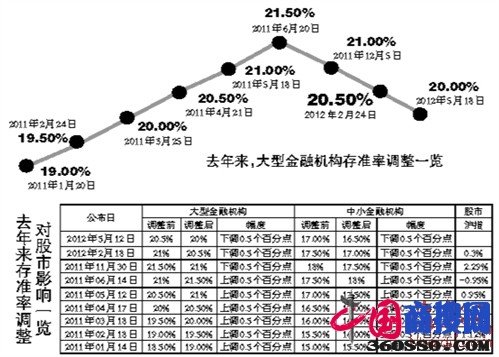 银行存准率的介绍