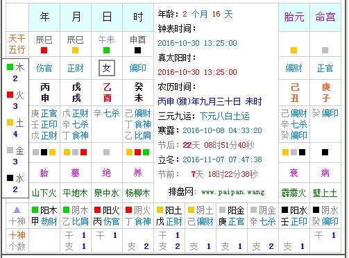 2016年阳历10月30日13时25分五行缺什么