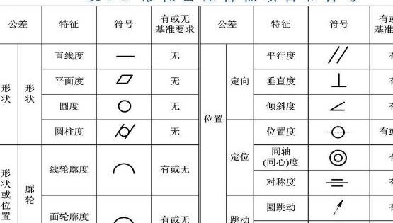 什么是轮廓度？