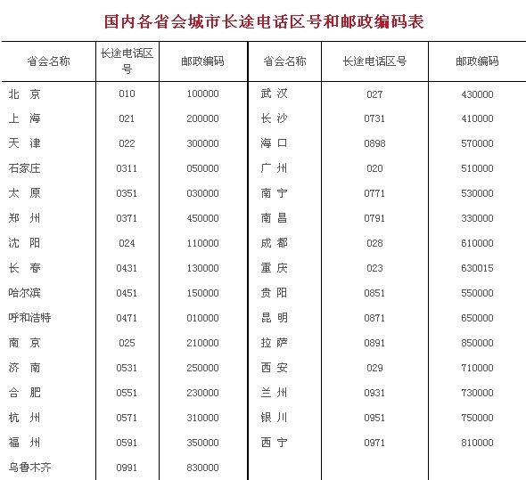 合肥的邮编是多少？