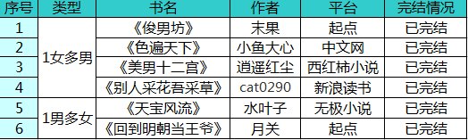 NP穿越小说有哪些？