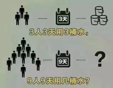 99%会答错：3个人3天用3桶水，9个人9天用几桶水？