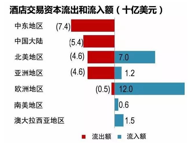 私募股权基金的资金来源