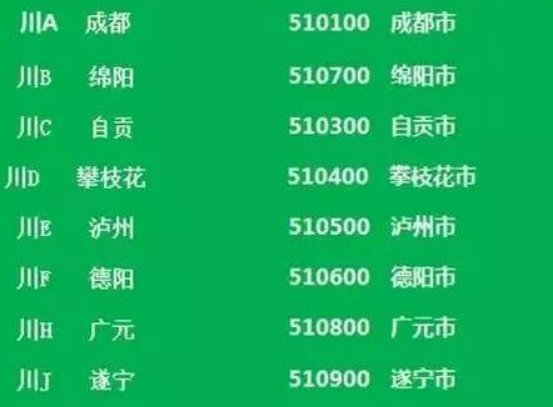 uj开头的车牌是哪里的