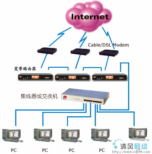 河南南阳网通的宽带方式是什么?