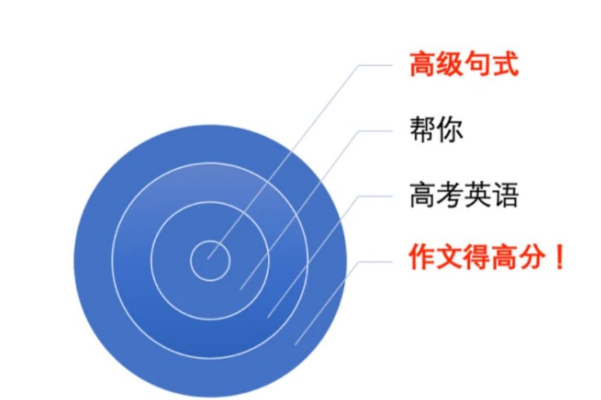 一般将来时态句型结构