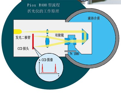 精准的失控的创作背景