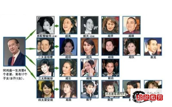 赌王儿女顺序图