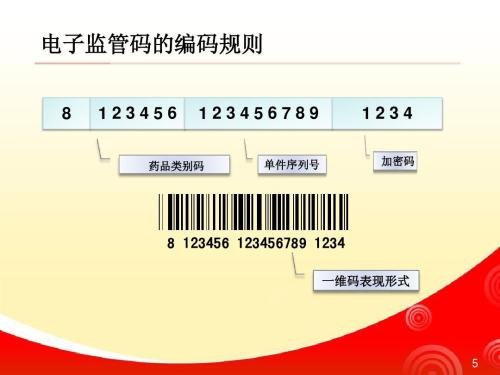 药品电子监管码怎么查询真伪