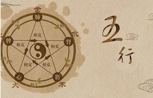 金生水，还是水生金？