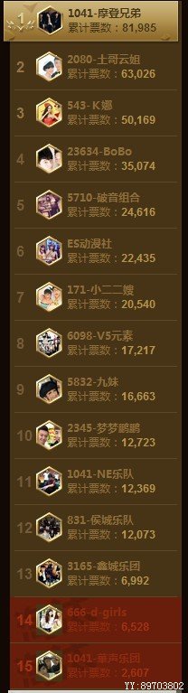 yy2015年度盛典组合名单