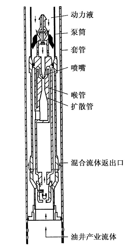 油井采油技术是什么？