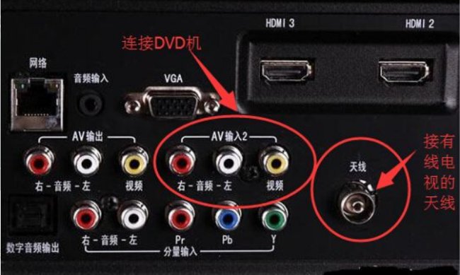 DVD后面的三根线怎么插