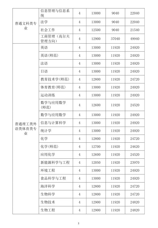 千万别考深圳大学？深圳大学学生都是有钱人？