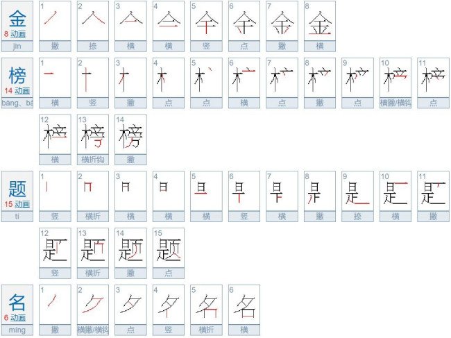 是金榜题名，还是金榜提名？