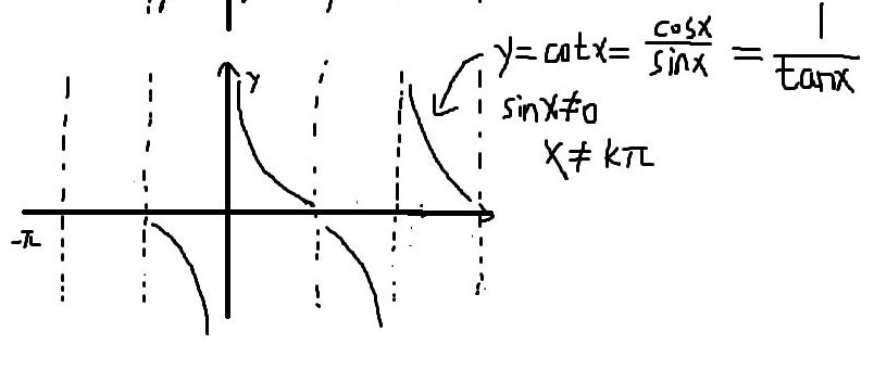 cotx的平方是什么？