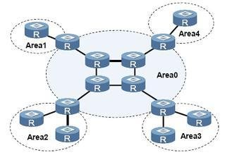 area0是什么意思?