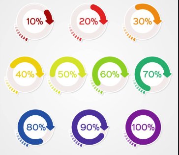 50%+50%等于多少？