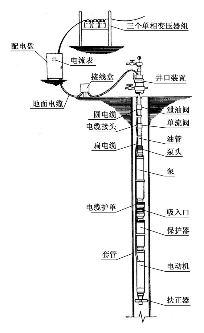 油井采油技术是什么？