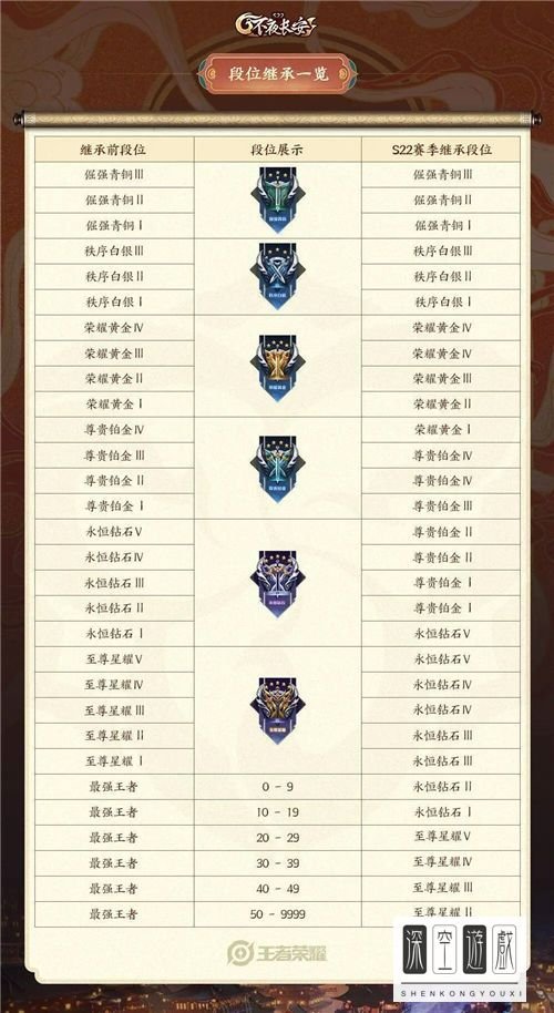 王者荣耀s26赛季什么时候结束