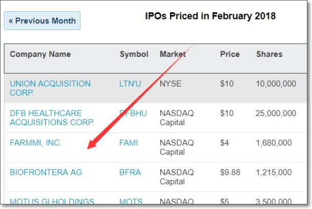 美国纳斯达克股票怎么查?
