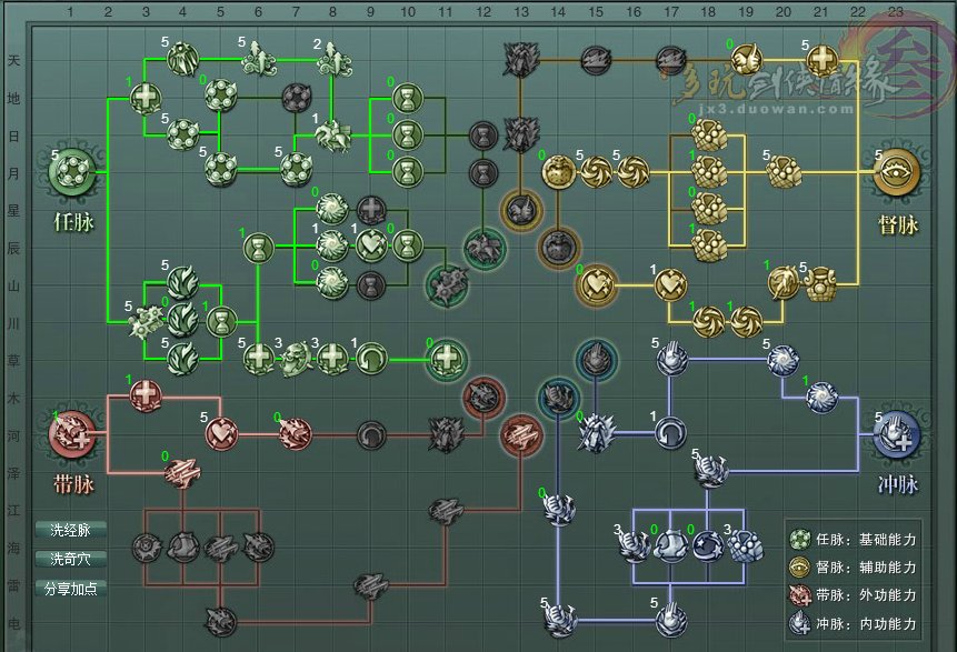 剑网三五毒能双修毒经和补天么？听说双修两个不能都玩儿好？那详细的从一开始该怎么学技能和点经脉呢