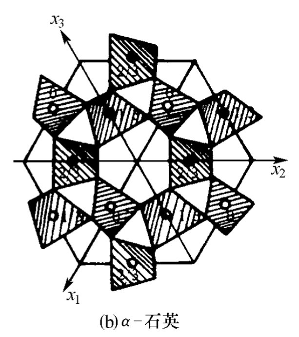 二氧化硅的晶体结构有几种形式?