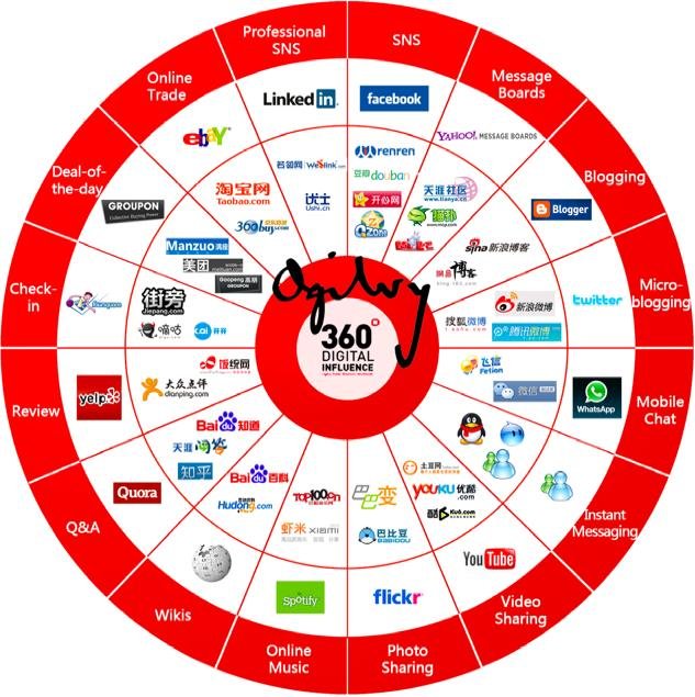 电脑报官方网站的发展历程