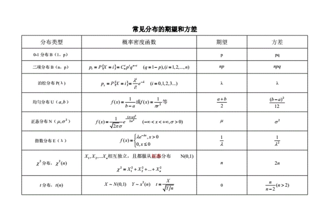 D(x)和E(x)分别指什么？
