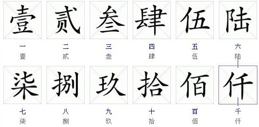 12000的金额大写