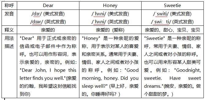 Dear是什么意思？