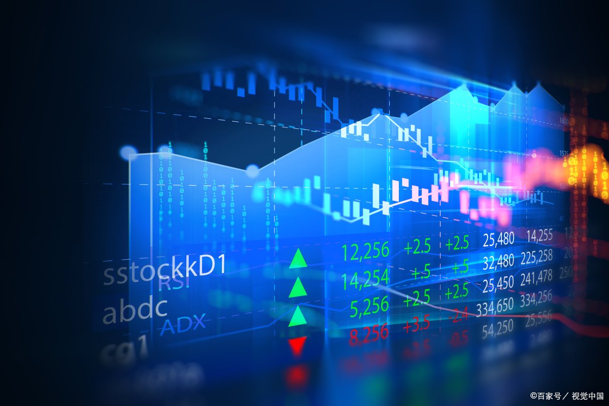 股票几点开市和收市