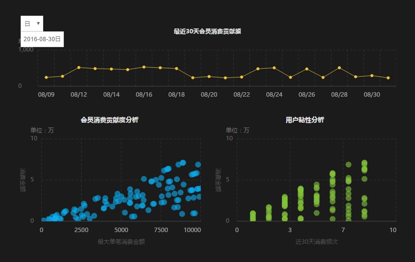 有哪些好的数据来源或者大数据平台