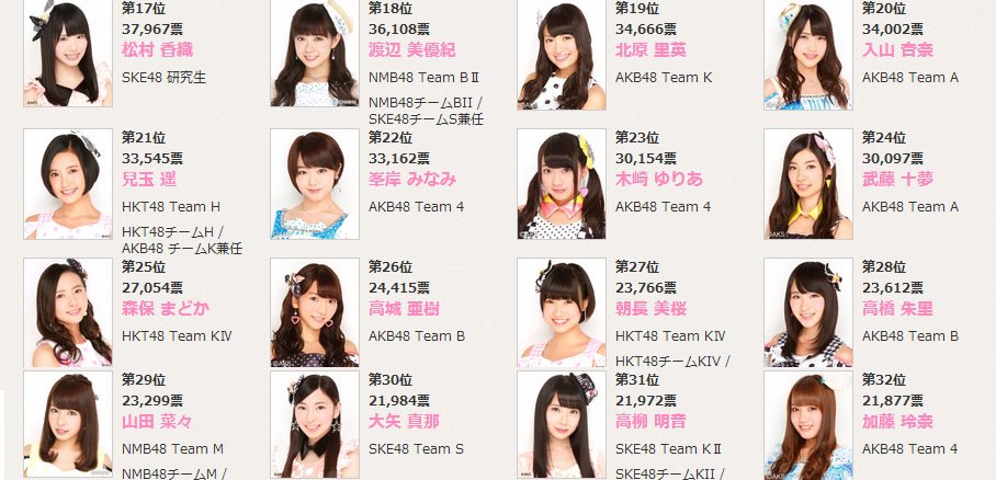 akb48第六届总选举的排位
