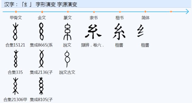 糸作部首怎么读