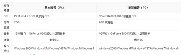 笑傲江湖OL配置要求