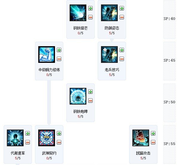 艾尔之光雷霆战将求最新的加点。网上都是旧的，又有什么骇人追踪的招数，现在的版本根本没有啊！！！