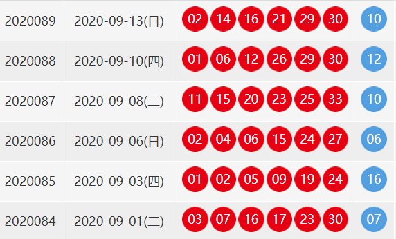 双色球2020089期开奖结果什么？