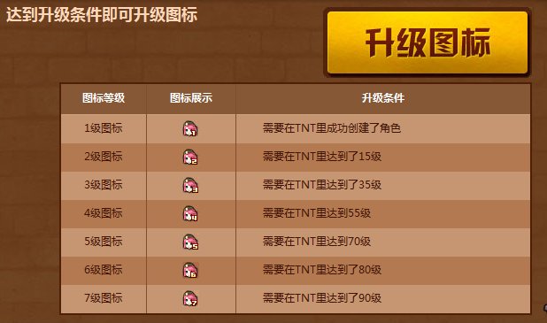 tnt怎么点亮图标