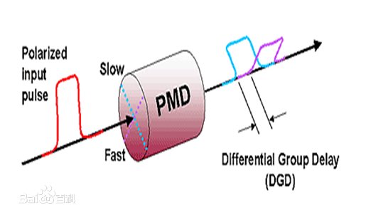 时间色散的介绍