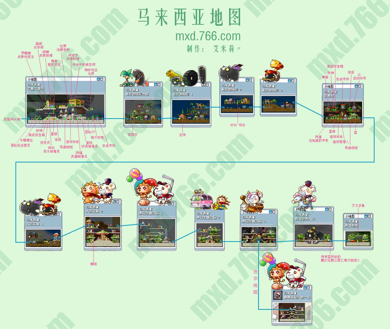 冒险岛如何去打暴力熊