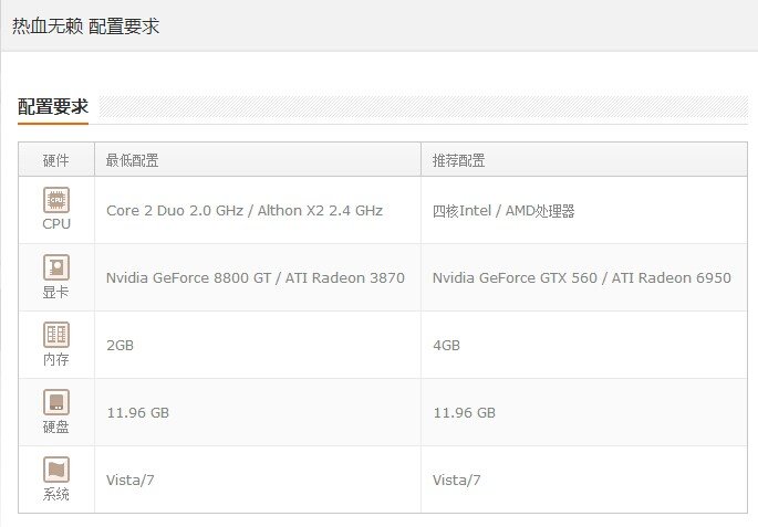 我的电脑玩热血无赖真的好卡，是怎么回事，配置太卡吗