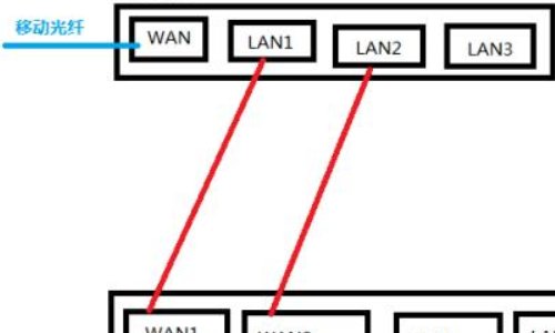 路由器双拨是什么意思