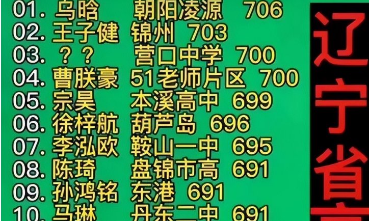 辽宁省高考状元是谁