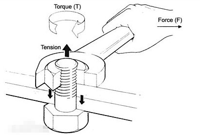 Kgf cm是什么单位，Ib-in是什么单位