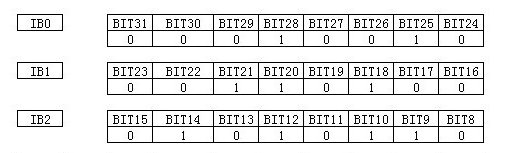 什么是字节型数据？什么是字型数据？