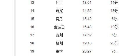 一般宜州到柳州终点站是哪个站?
