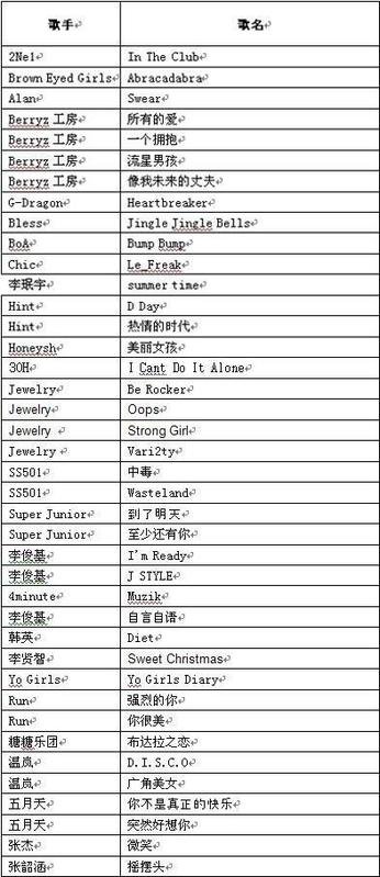 劲舞团6.0的新歌都有哪些?